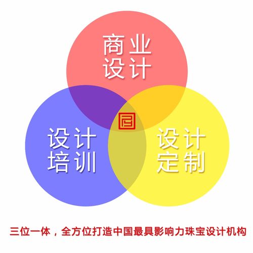 2021新版《商业首饰设计》第一章精选内容赏析 文化传播